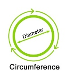 Size guide round pads